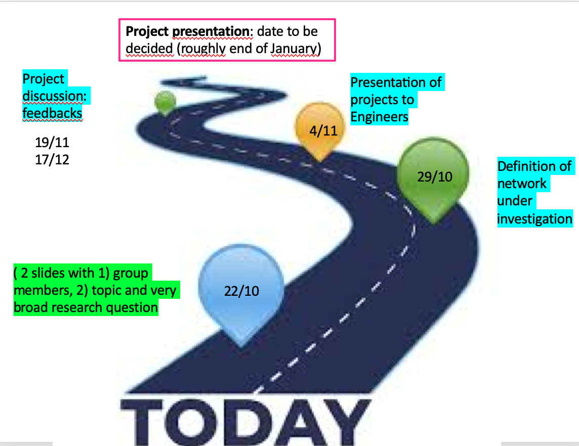 If Zz Sup N Project Roadmap Moodle Scienze